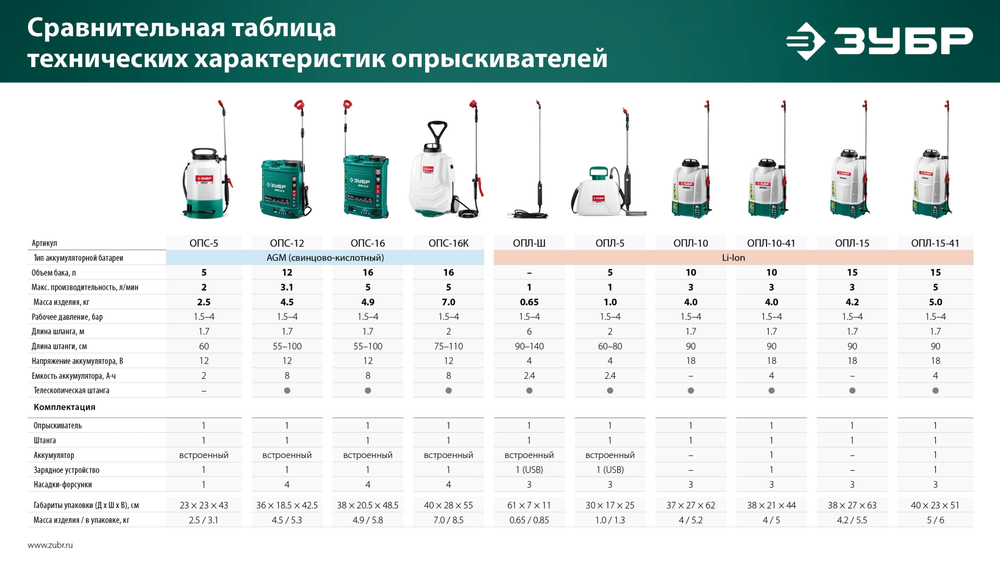 ЗУБР 5 л, аккумуляторный опрыскиватель (ОПЛ-5)