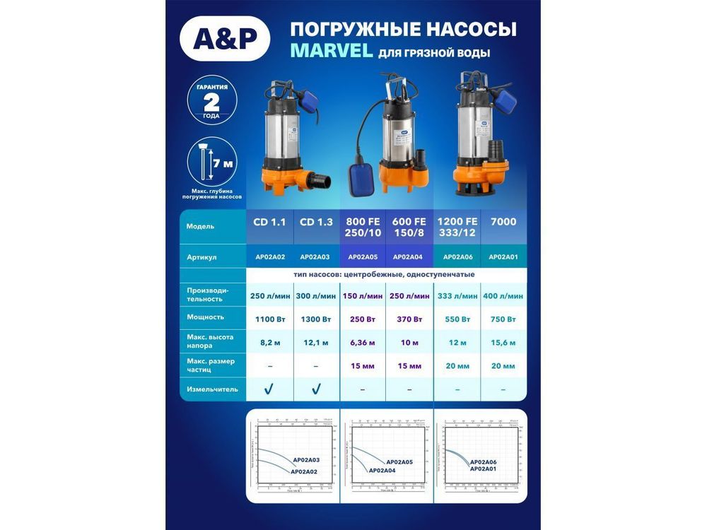 Насос погружной фекальный Marvel 1200 FE 333/12 A&P