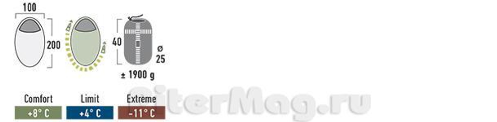Спальный мешок  High Peak Ovo 200 [23104] для людей ростом до 170 см