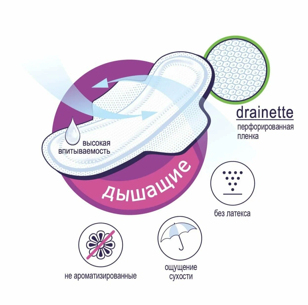 Прокладки Bella Classic Nova Comfort, без ароматизаторов, с крылышками 10 шт.