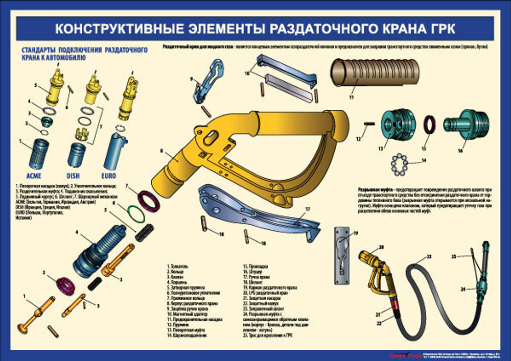 Оборудование газовой АЗС