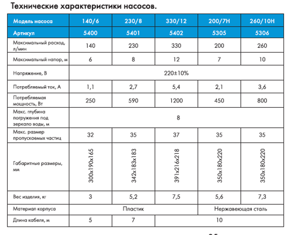Насос погружной ДЖИЛЕКС 200/7 Н Фекальный