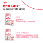 Royal Canin Mother&Babycat Мазэ энд Бэбикэт Корм сухой для котят в период первой фазы роста и отъема беременных и кормящих кошек 2кг