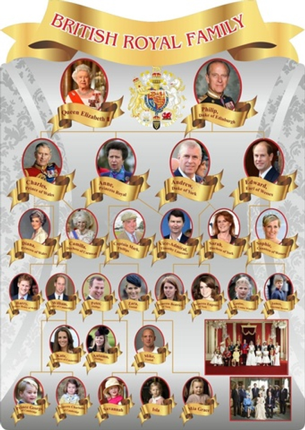 "Британская королевская семья" резной стенд