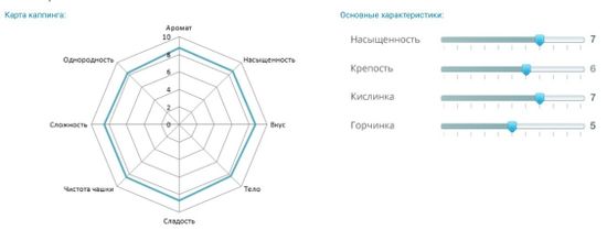 Кофе EvaDia "COSTA RICA de TERRAZU" по 1кг