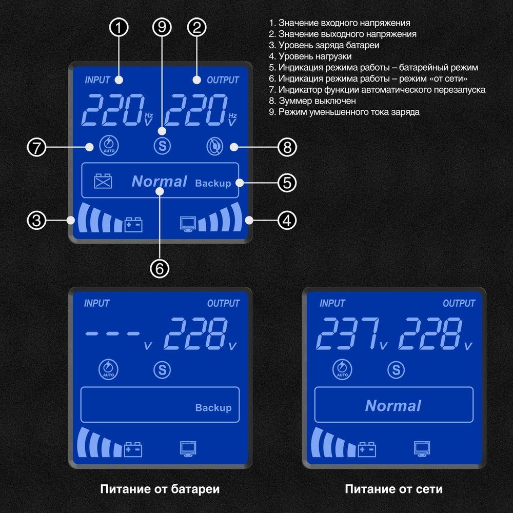 Источник бесперебойного питания  Exegate SineTower SN-1000.LCD.AVR.2SH.1C13.USB