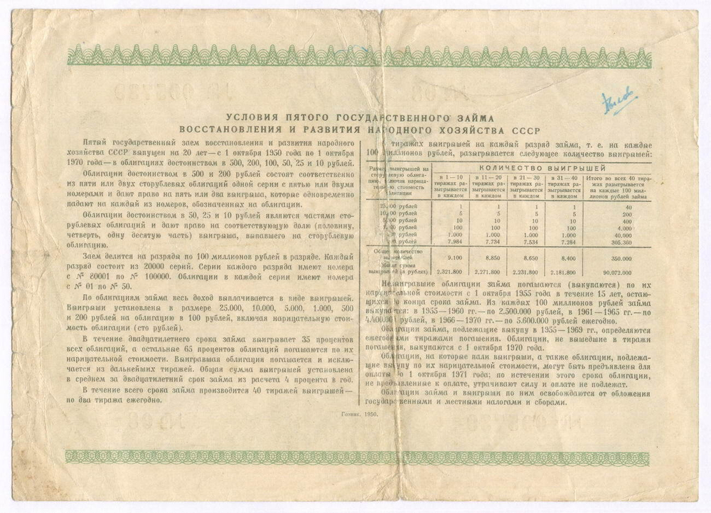 Облигация 100 рублей 1950 год. 5-ый заем восстановления и развития народного хозяйства. Серия № 095739. VG (подпись)