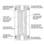 Мастурбатор Double Hole Сup (анальный или традиционный секс) (Цвет: белый)