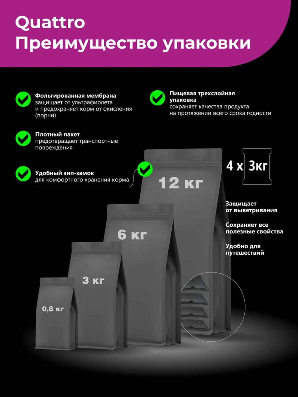 Сухой корм для собак породы Шарпей, с говядиной, 2,5 кг