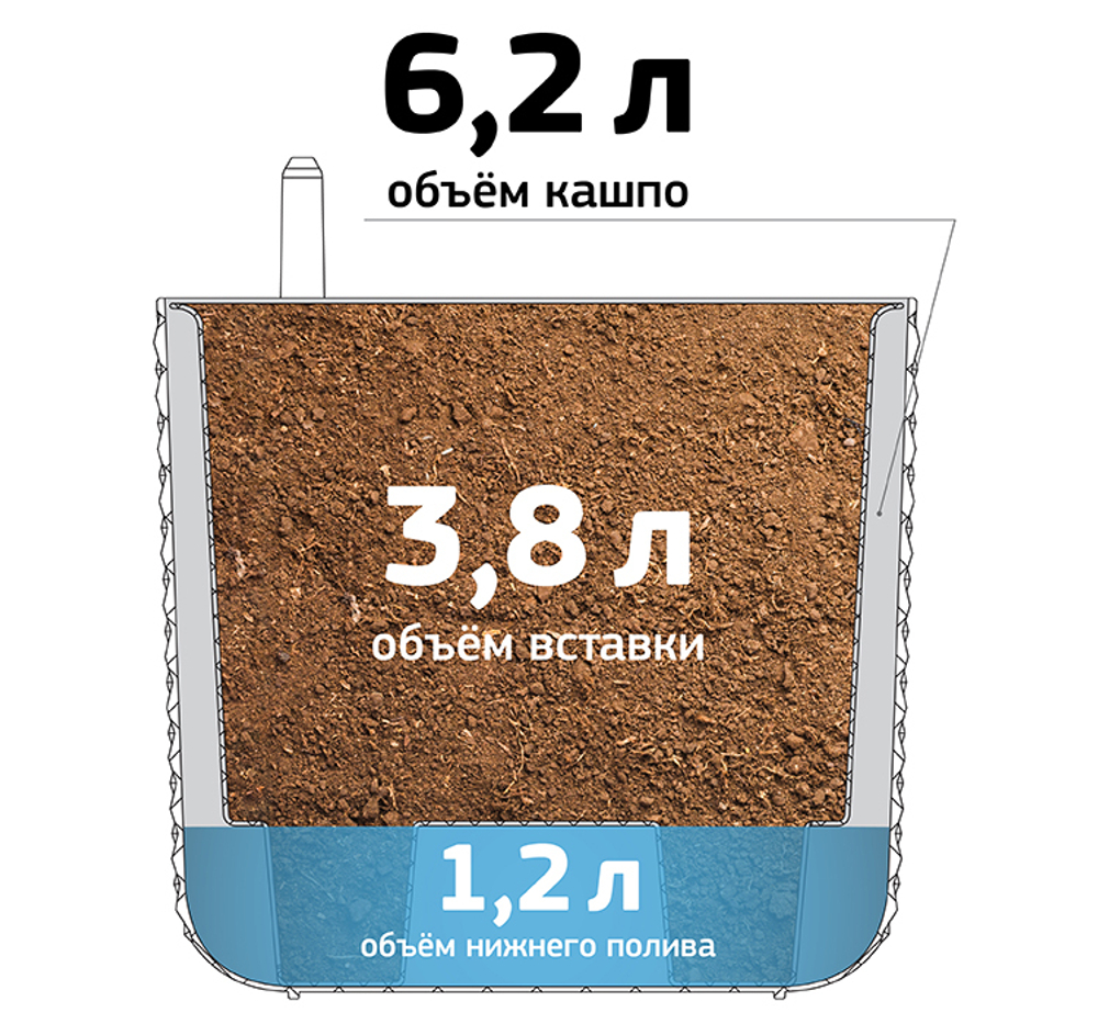 Кашпо ФАСЕТ 6,2л D220мм H=200мм вставка и автополив, с индикатором уровня воды