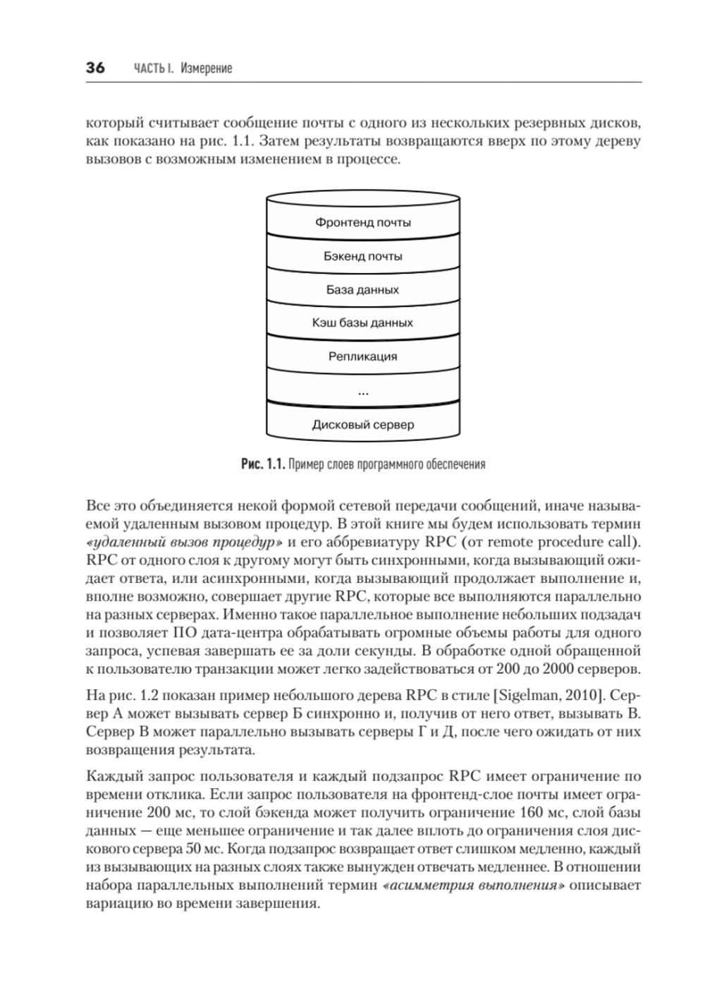 Software Dynamics: оптимизация производительности программного обеспечения
