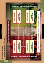 Комплект таблиц "История России 8 кл."; 6 таблиц