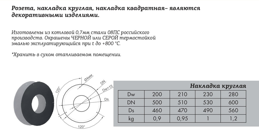 Накладка декоративная круглая КПД чёрный (530х530) D230 мм