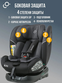 Автокресло Soonsung Arc C06600 CU001 Black