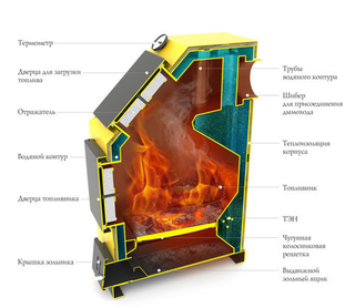 Водогрейный котел Оптимус Лайт 20кВт, под АРТ и ТЭН, желтый