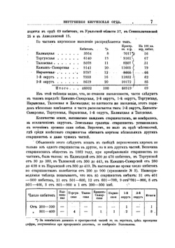 Внутренняя Киргизская орда (краткий статистический очерк) | Нет автора