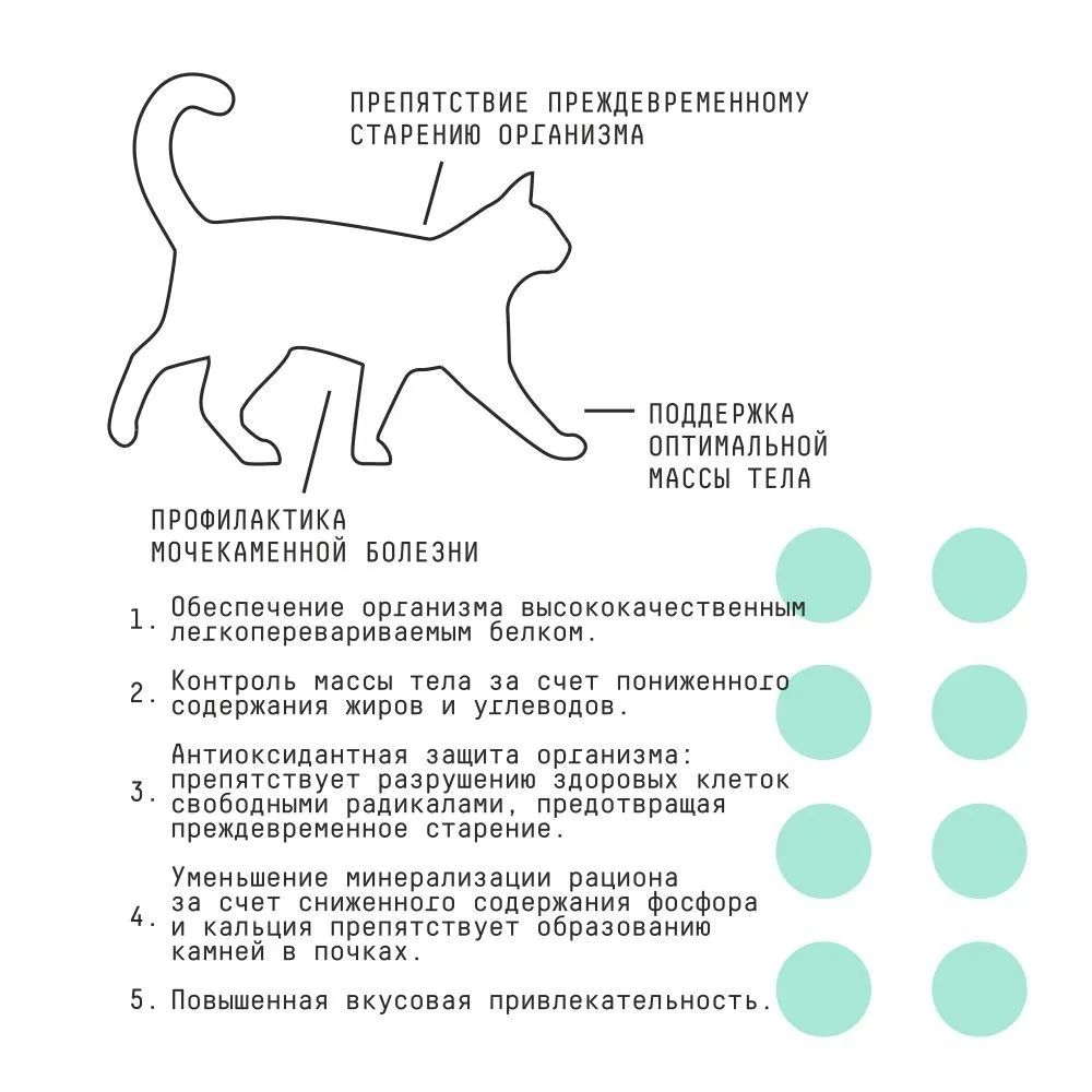 AJO Cat Sterile Сухой полнорационный корм для активных стерилизованных кошек с высоким содержанием белка 1,5кг