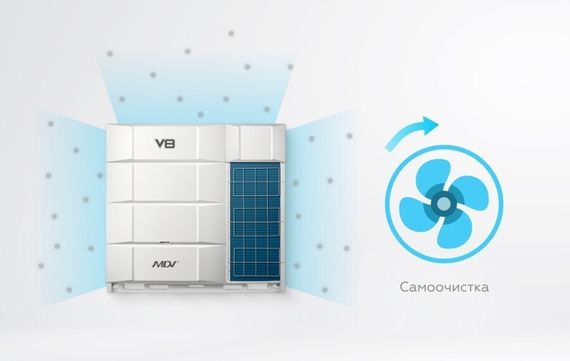 Наружный блок VRF системы Mdv V8i252V2R1A(MA) — (8)