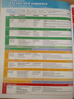 Family and friends 2nd edition level 3 Class Book