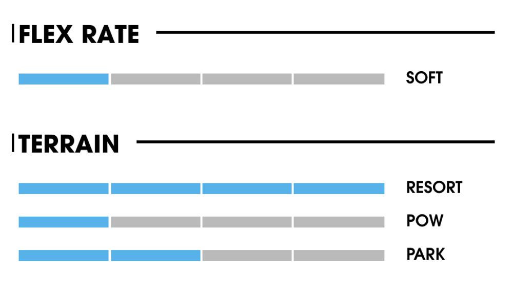 Ботинки для сноуборда NIDECKER Sierra W Black