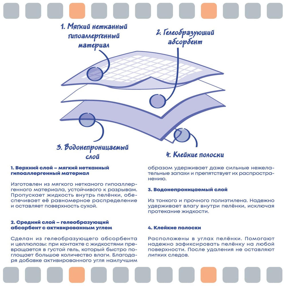 Пеленки 60х60 с активированным углем ElitePad 1шт