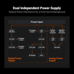 Усилитель мощности Fosi Audio BT20A MAX, Bluetooth