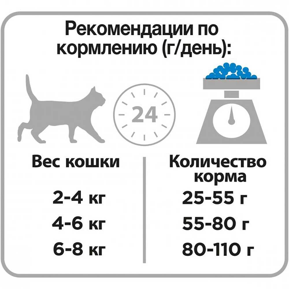 Pro Plan корм для кошек стерилизованых с кроликом (Sterilised)