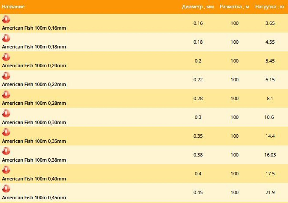 Монофильная леска Balsax American Fish