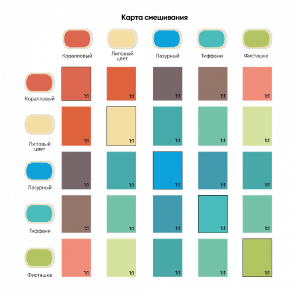 Набор пищевых водаростворимых красителей KREDA "Отпуск" 5 шт