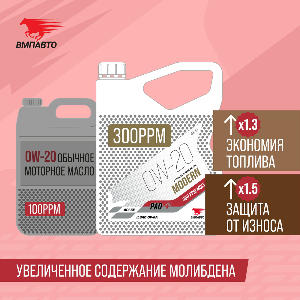 Масло моторное ВМПАВТО Modern 0w20 (GF-6A, SP), канистра 1 л.