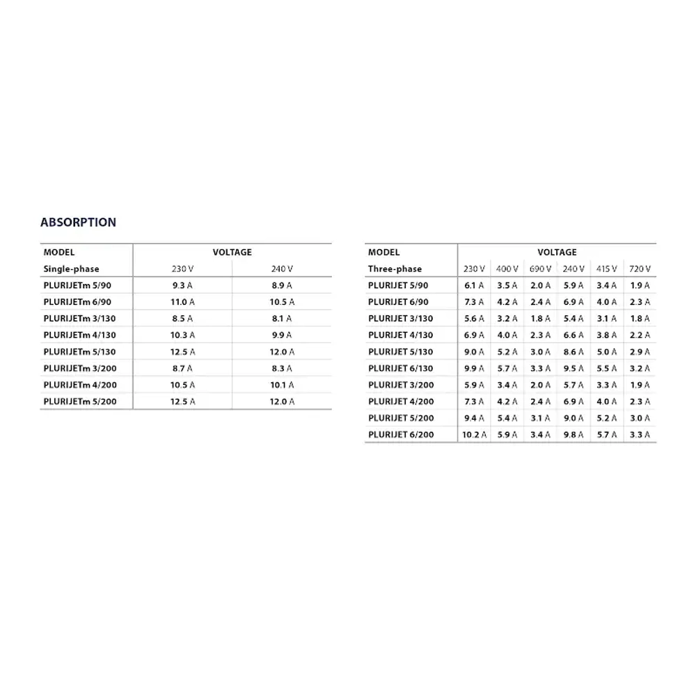 Насос самовсасывающий Pedrollo PLURIJET 3/130, 43PJCI15038A