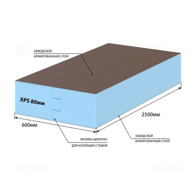 Панели “Делюкс” с различными видами кромки “шипаз” ДЛ 80 XPS 2 стор.