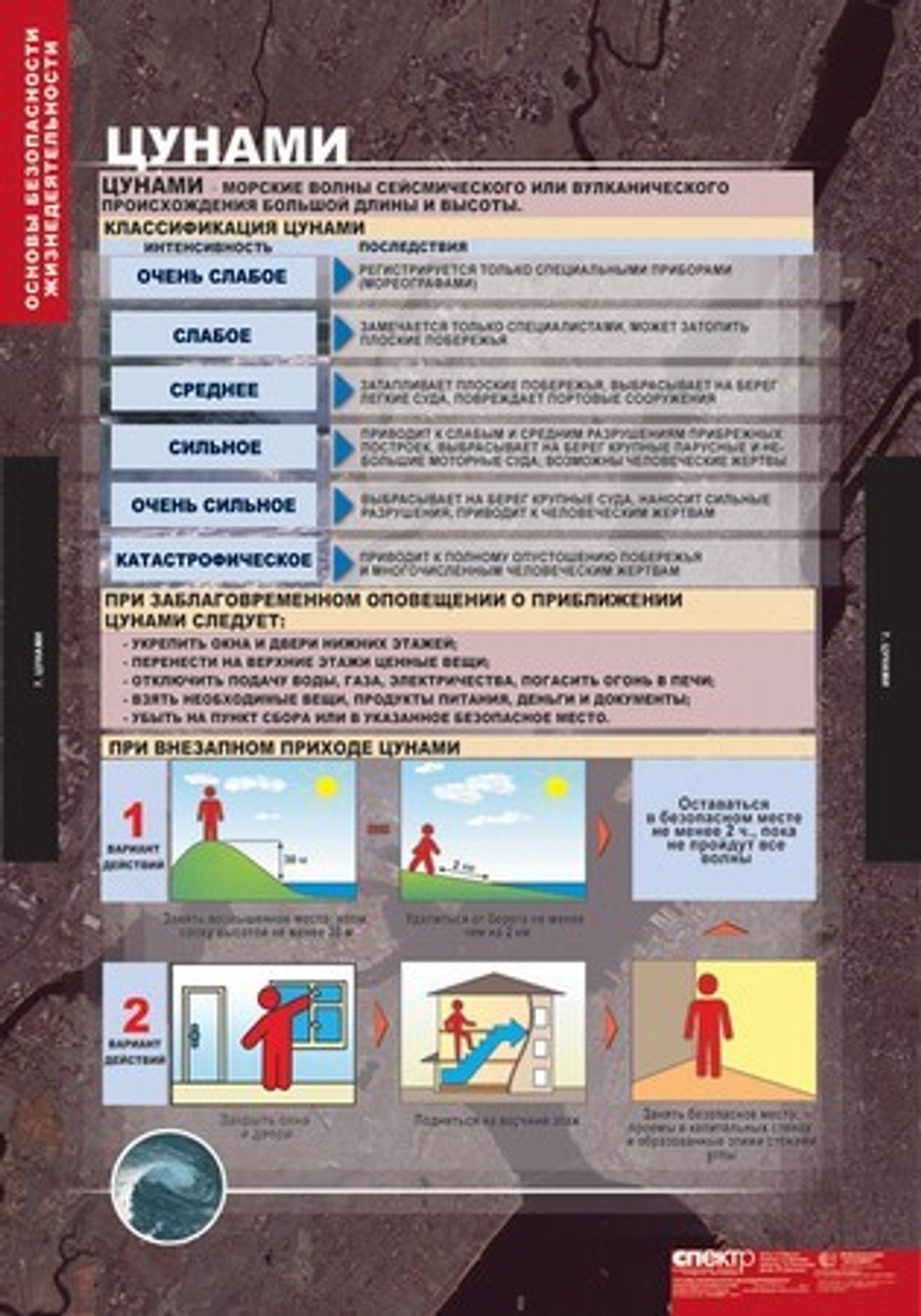 Основы безопасности жизнедеятельности (13 таблиц, 68х98 см)