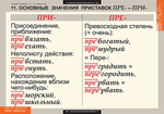 Комплект таблиц "Русский язык. Орфография 5-11 классы" (15 таб.)