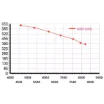 Мотор-колесо Vilmann FT-450-6D / LZW-450-6D