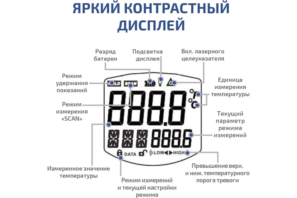 Пирометр инфракрасный МЕГЕОН 16670