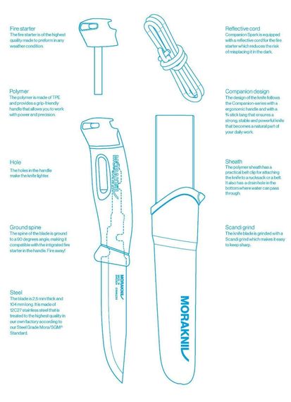 Нож Morakniv Companion Spark (S) Blue, арт. 13572