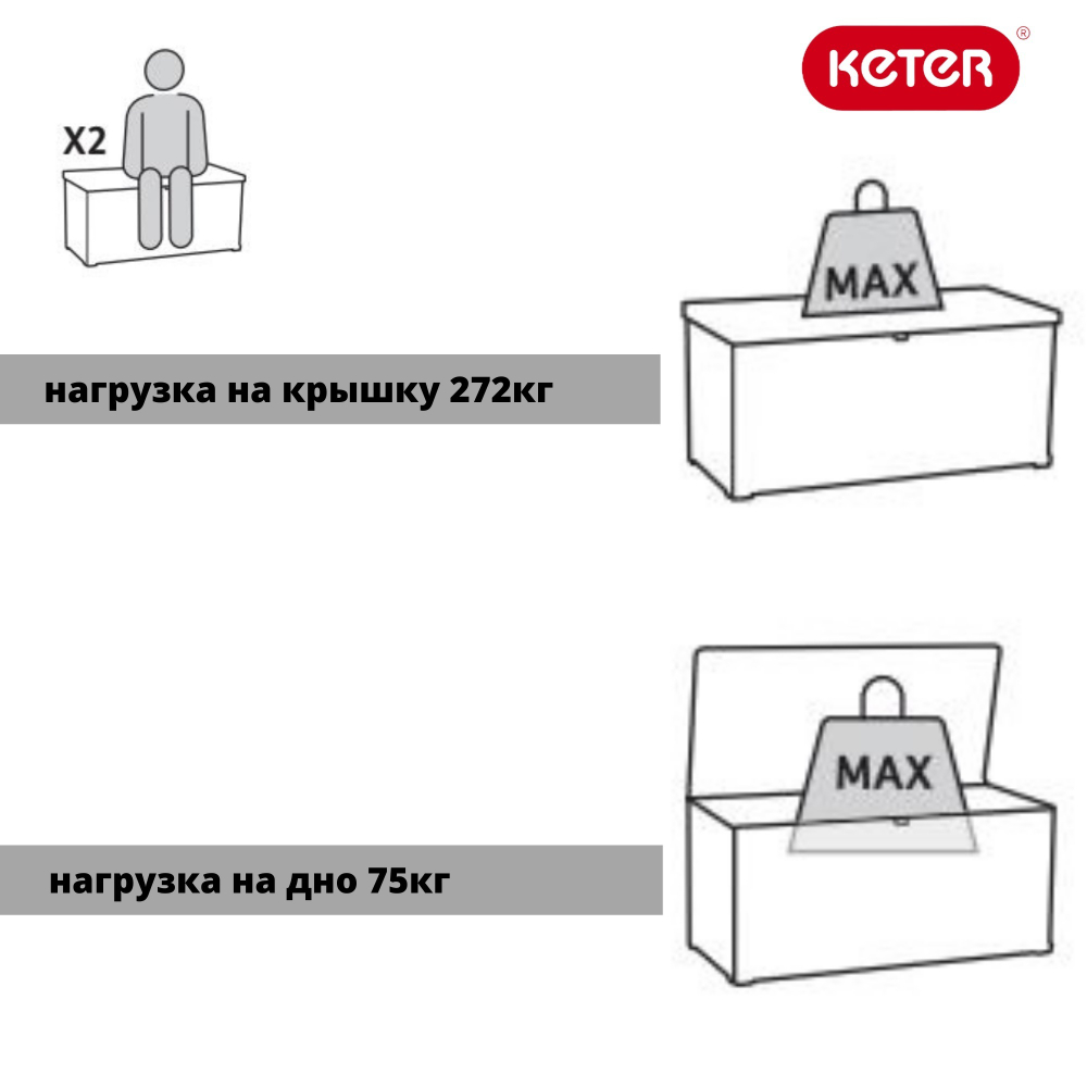 Пластиковый сундук Keter Denali 380 л