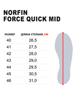 Ботинки Norfin Ntx FORCE QUICK MID р.46