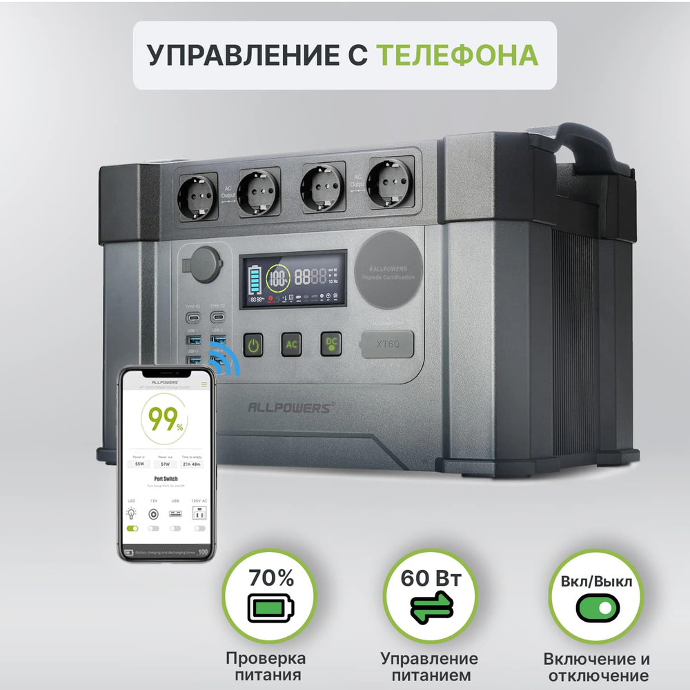 Портативная электростанция Allpowers S2000, 2000 Вт