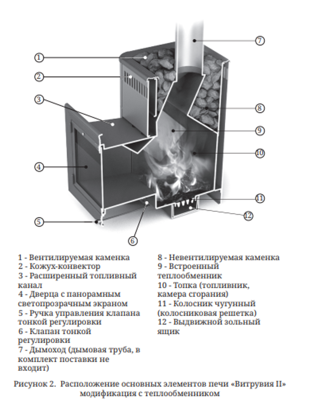 Банная печь Витрувия II Inox БСЭ ТО терракота схема с теплообменником