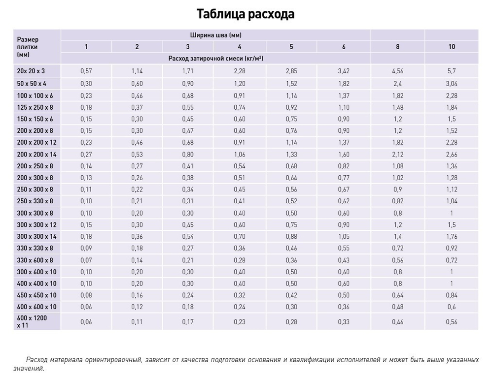 Затирка Litokol Litochrom Luxury Evo 1-10 LLE.315 светло-коричневый 2 кг.