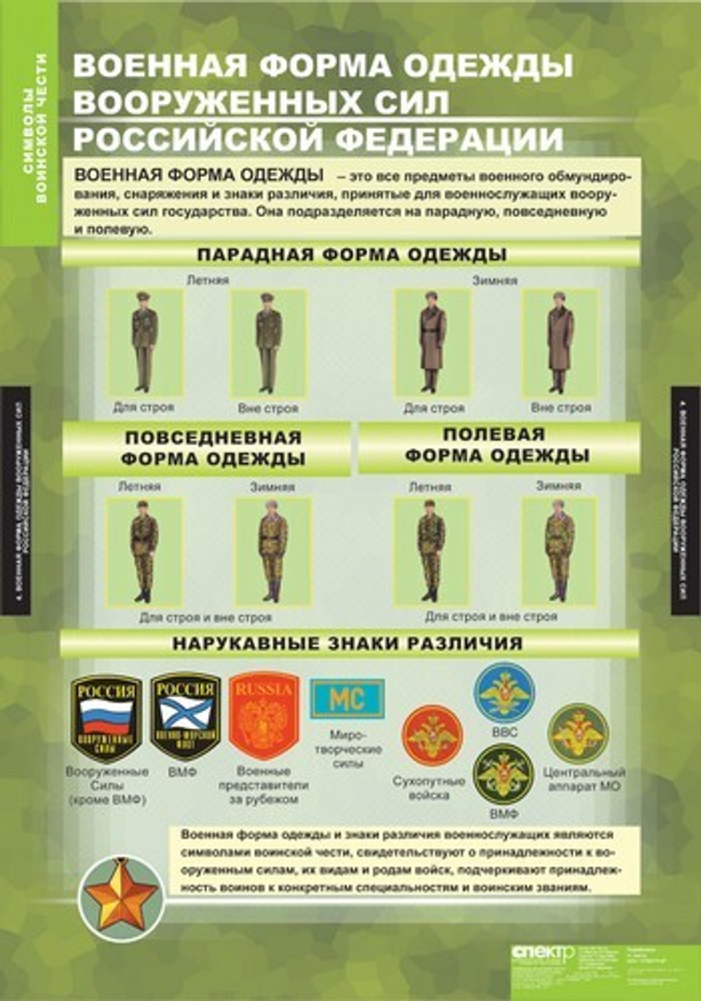 Символы воинской чести (5 таблиц, 68х98 см)