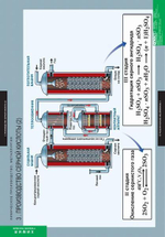Комплект таблиц "Химическое производство. Металлургия"; 17 таблиц
