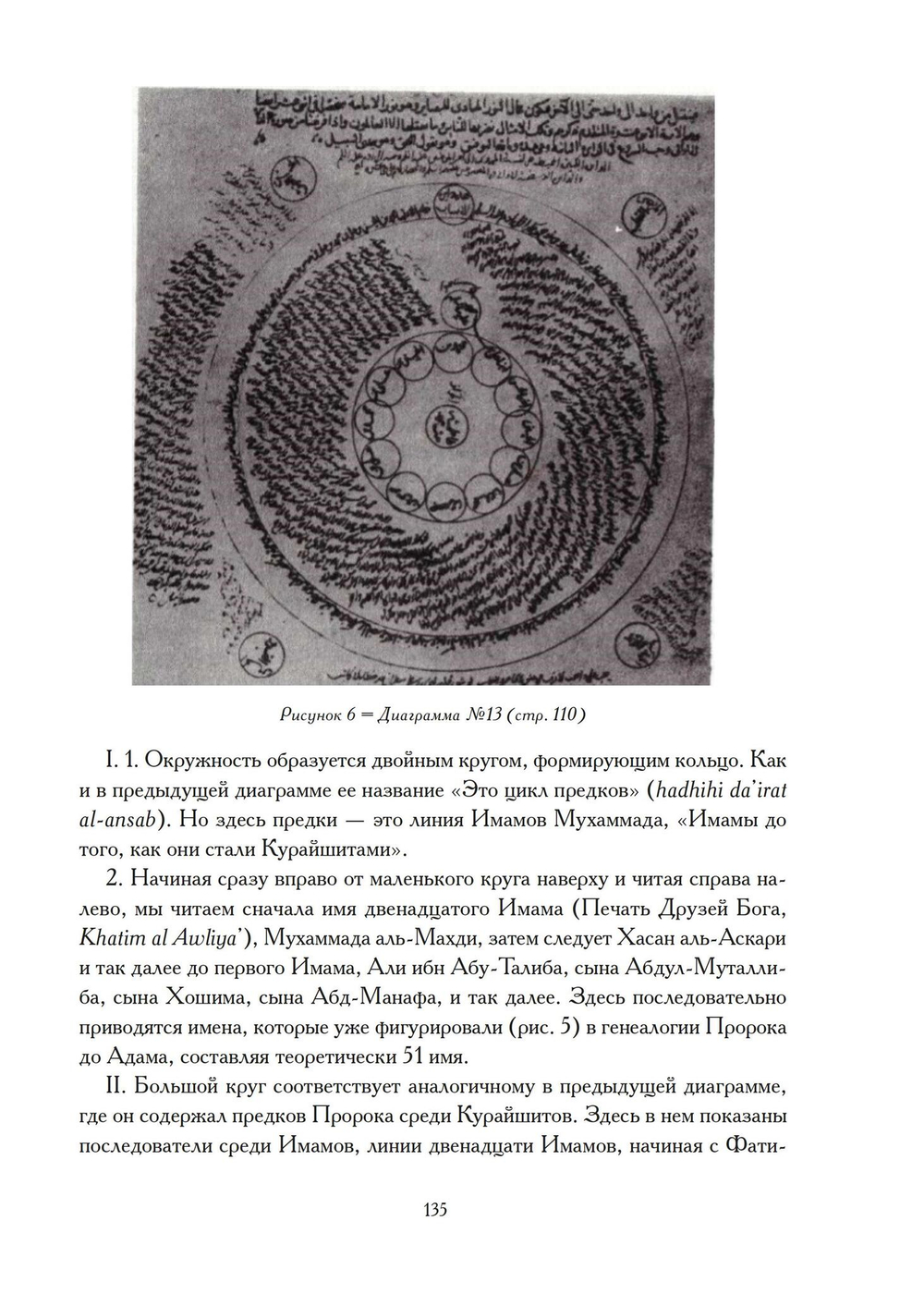 Храм и Созерцание