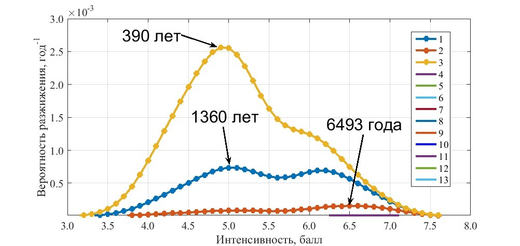Разжижение грунта, оценка опасности
