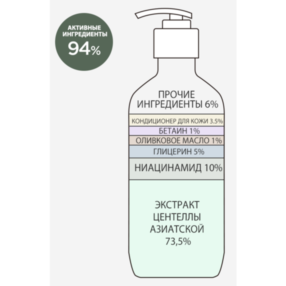 Derma Factory Лосьон для тела ежедневный с 10% ниацинамидом, 300 мл