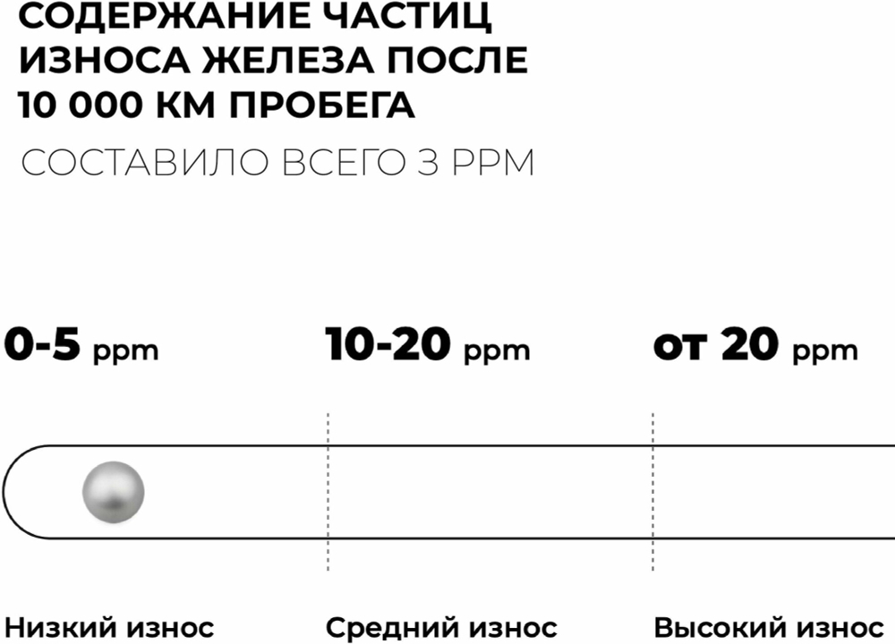 Масло моторное ВМПАВТО 3-SN 5w30 (A3/B4, SN/CF), канистра 4 л.