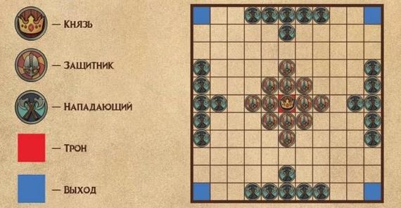 Игра &quot;Тавлеи: Стена щитов&quot;