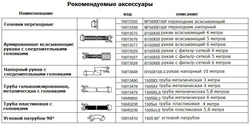 Дизельная мотопомпа VAR 6-400 FZD18 G11 TRAILER